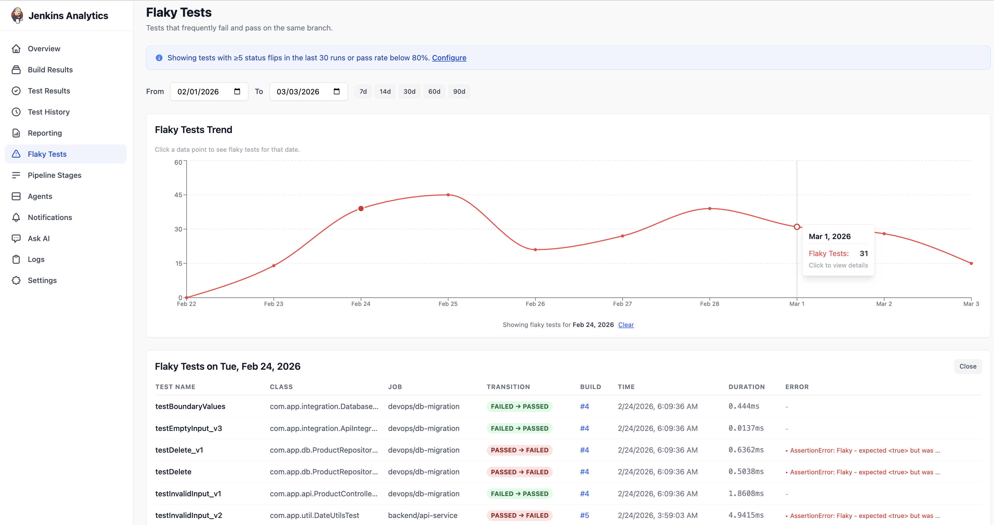 Flaky Tests — trend chart with drill-down into flaky tests by date