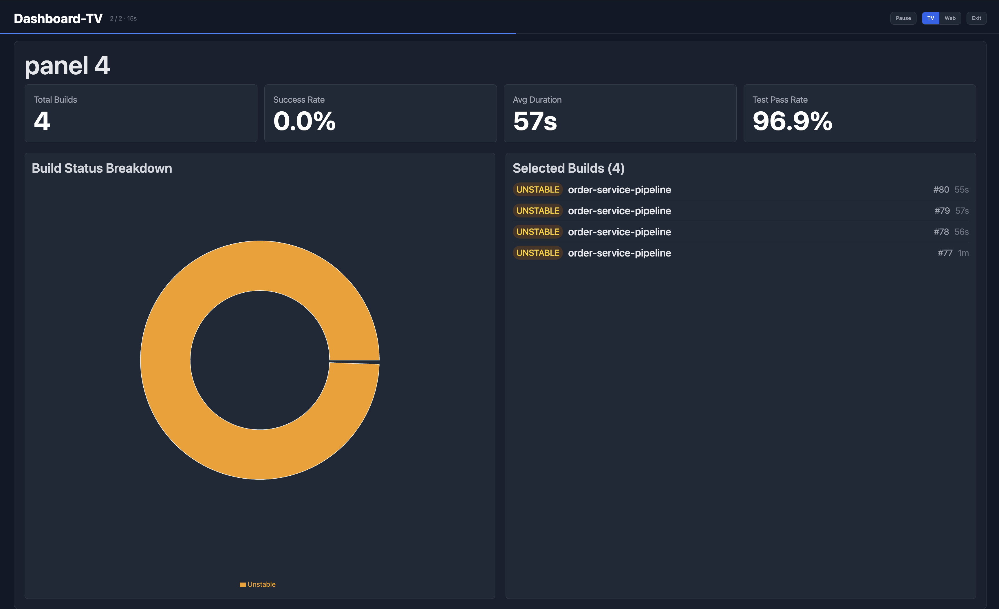 TV mode — full-screen dark theme with auto-rotating panels