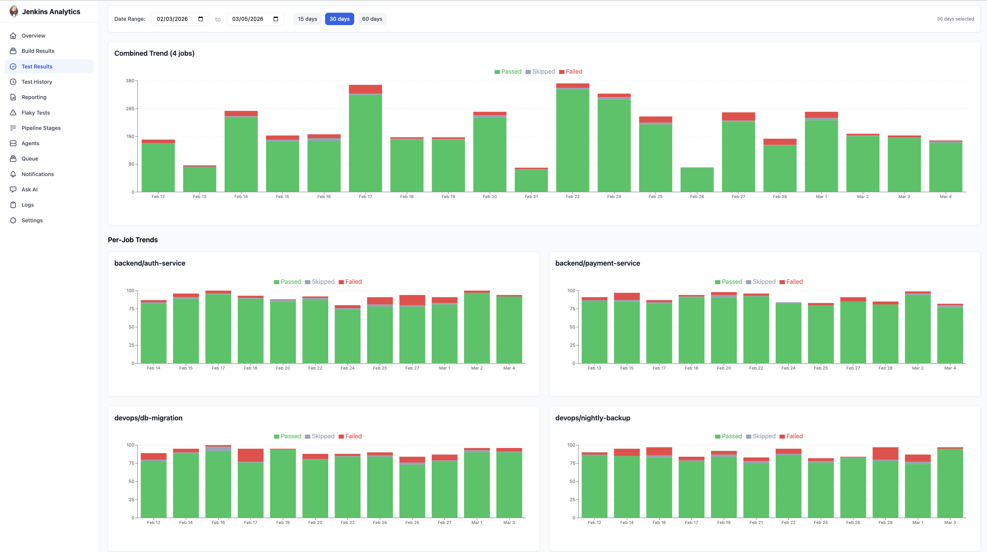 Analyze Results — combined trend and per-job test trends