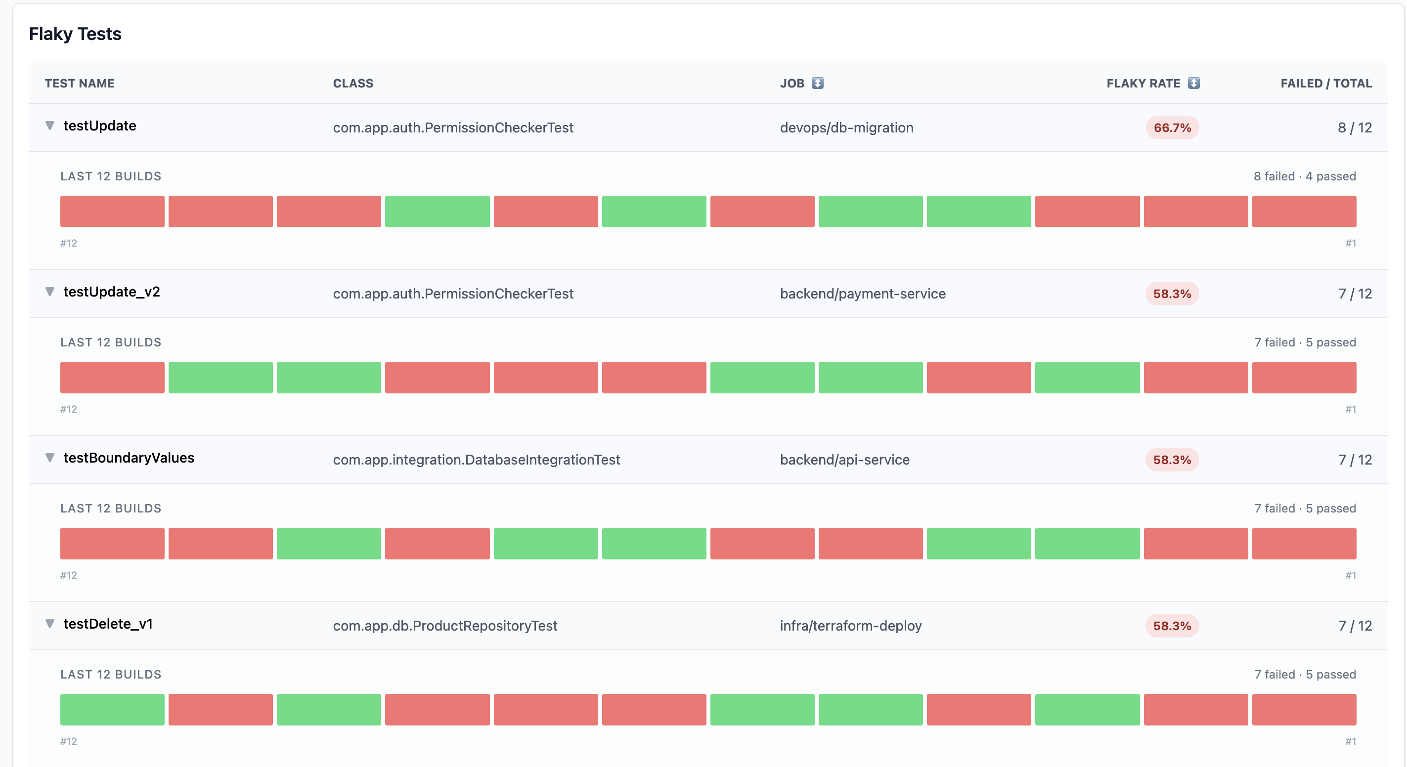 BuildButler Flaky Tests — flaky test detection with pass/fail history visualization