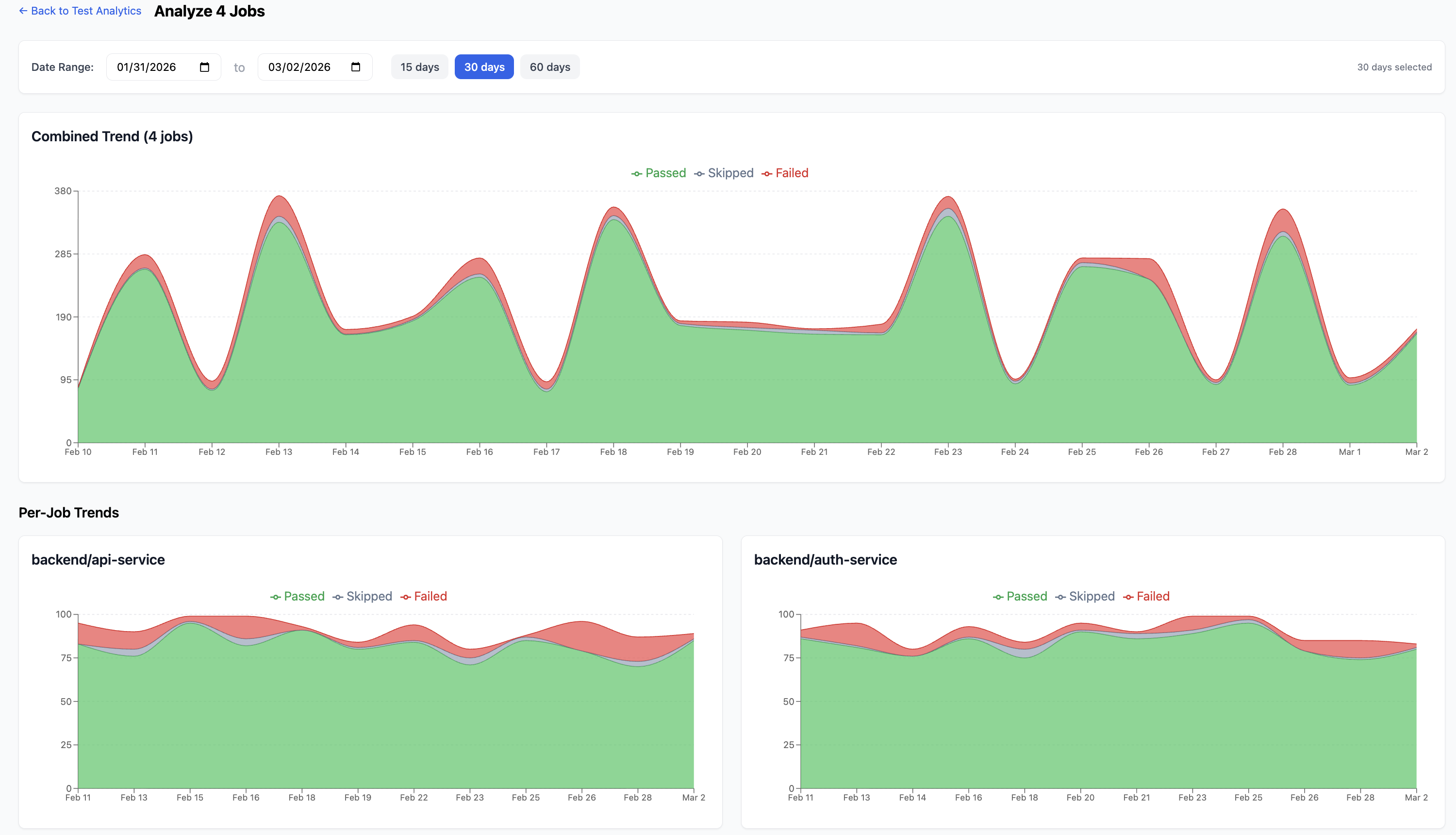 BuildButler Test Analytics — combined and per-job test trend analysis across multiple jobs
